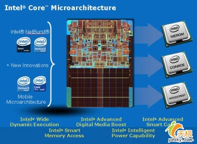 开发者眼中的X6800 硬件为软件而生，存储为基石