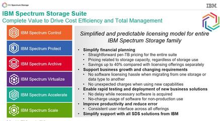 IBM Spectrum Storage Suite 企业级存储管理与数据服务的全能解决方案