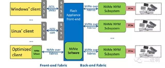 存储厂商 为何在双十一前就急于“买买买”？