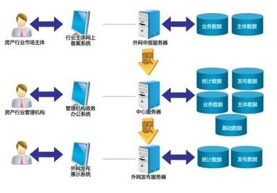 房地产市场信息管理解决方案 存储软件的关键角色与应用实践