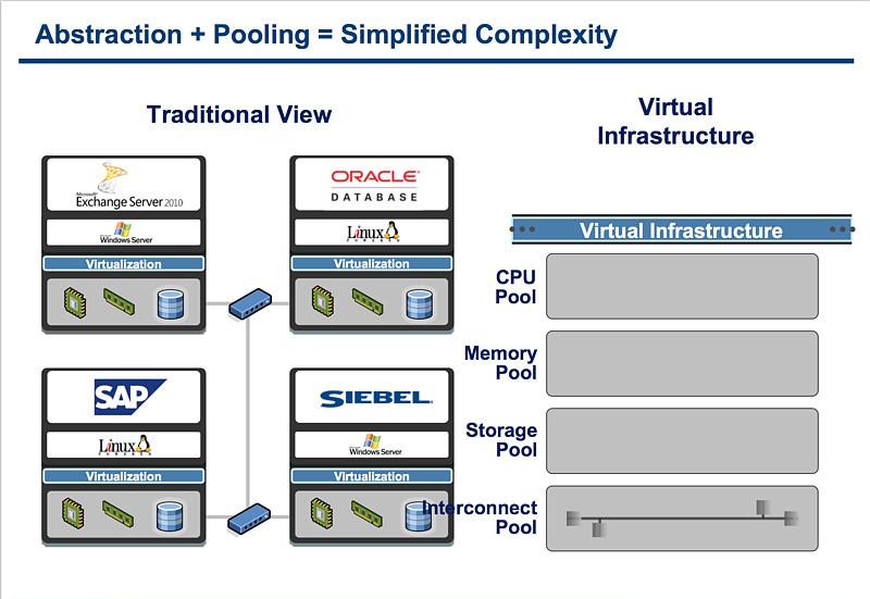 VMware存储软件 虚拟化环境的基石与创新引擎