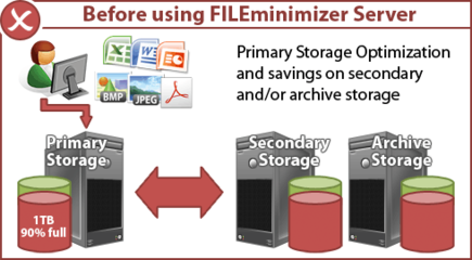 主存储器优化新策略 通过无压缩单个文件处理提升存储效率