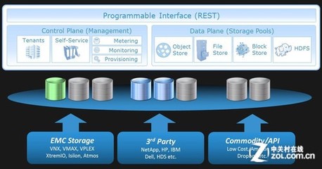 引爆2013 聚焦存储领域十大创新产品与技术——存储软件篇